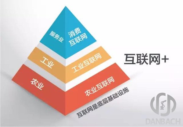 工業4.0