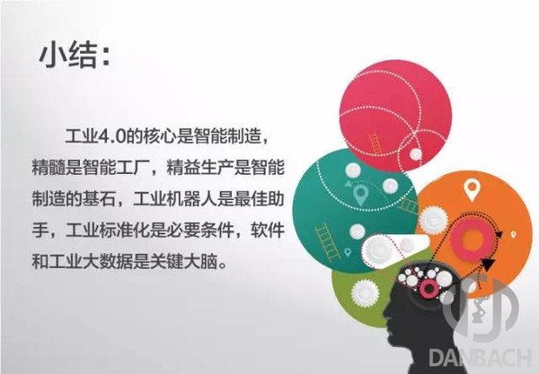 工業4.0