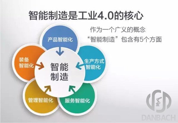 工業4.0