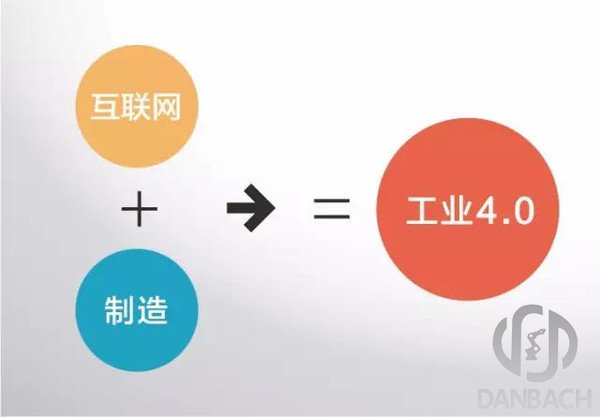 工業4.0